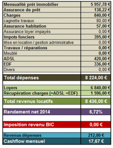 bilan